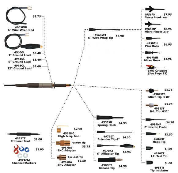 Scope Probe Accessories Made in USA Probe Master