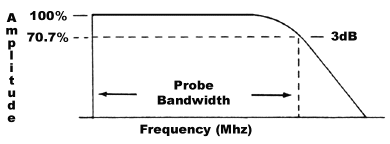 aboutprobes-pic1.gif